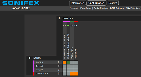 AVN-CU2 GPIO Page