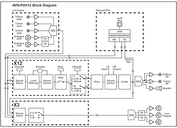 AVN-PXH12 Diagram