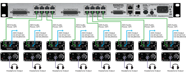 AVN-PD8 and multiple AVN-HD1 Diagram