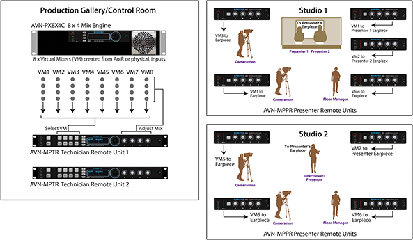 In-Ear Monitoring System Overview 01