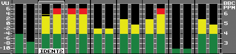 AVN Portals Meter