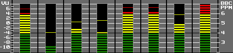 Sumary Input Levels Meter Display