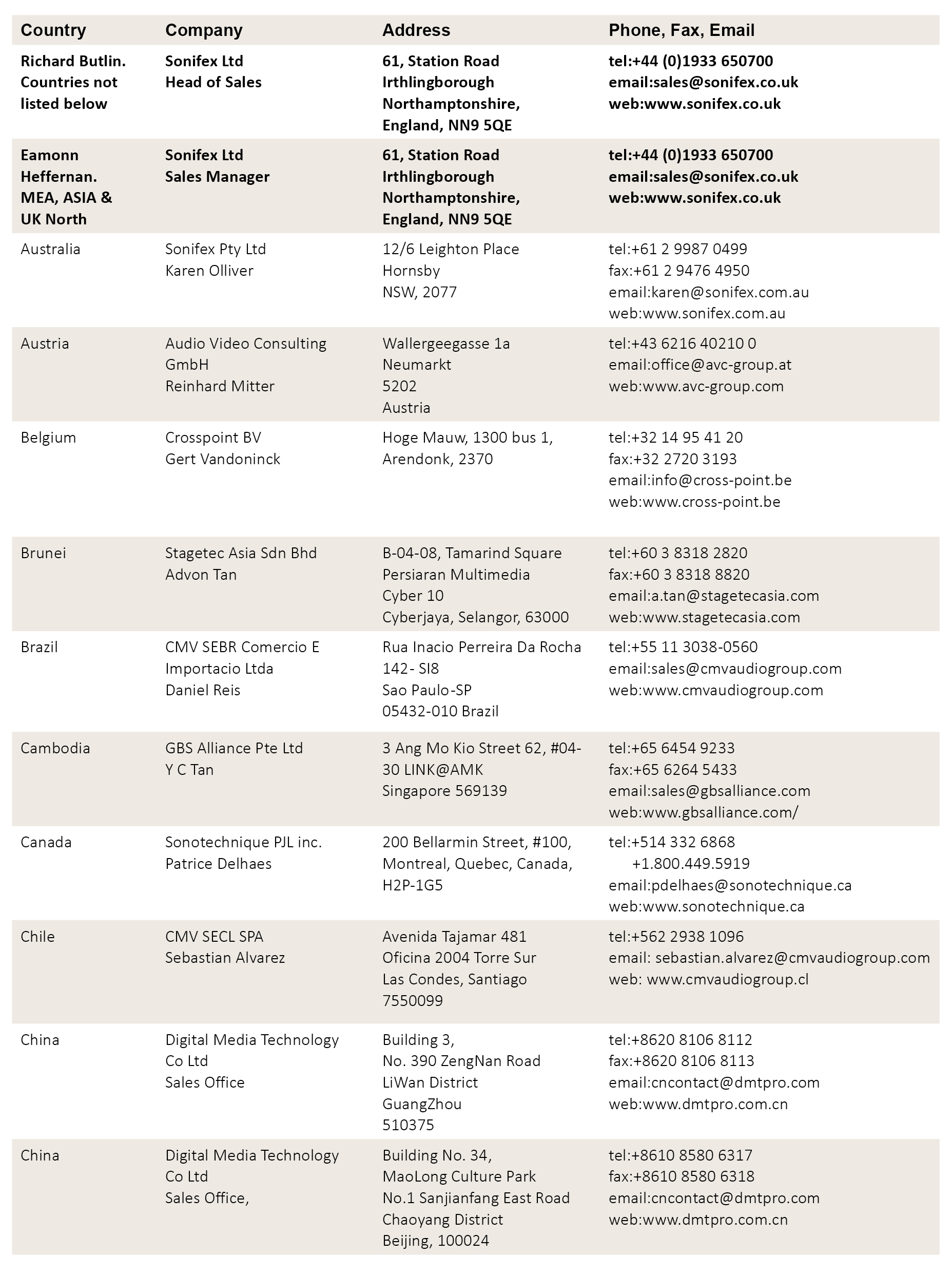 Distributor Listing 1