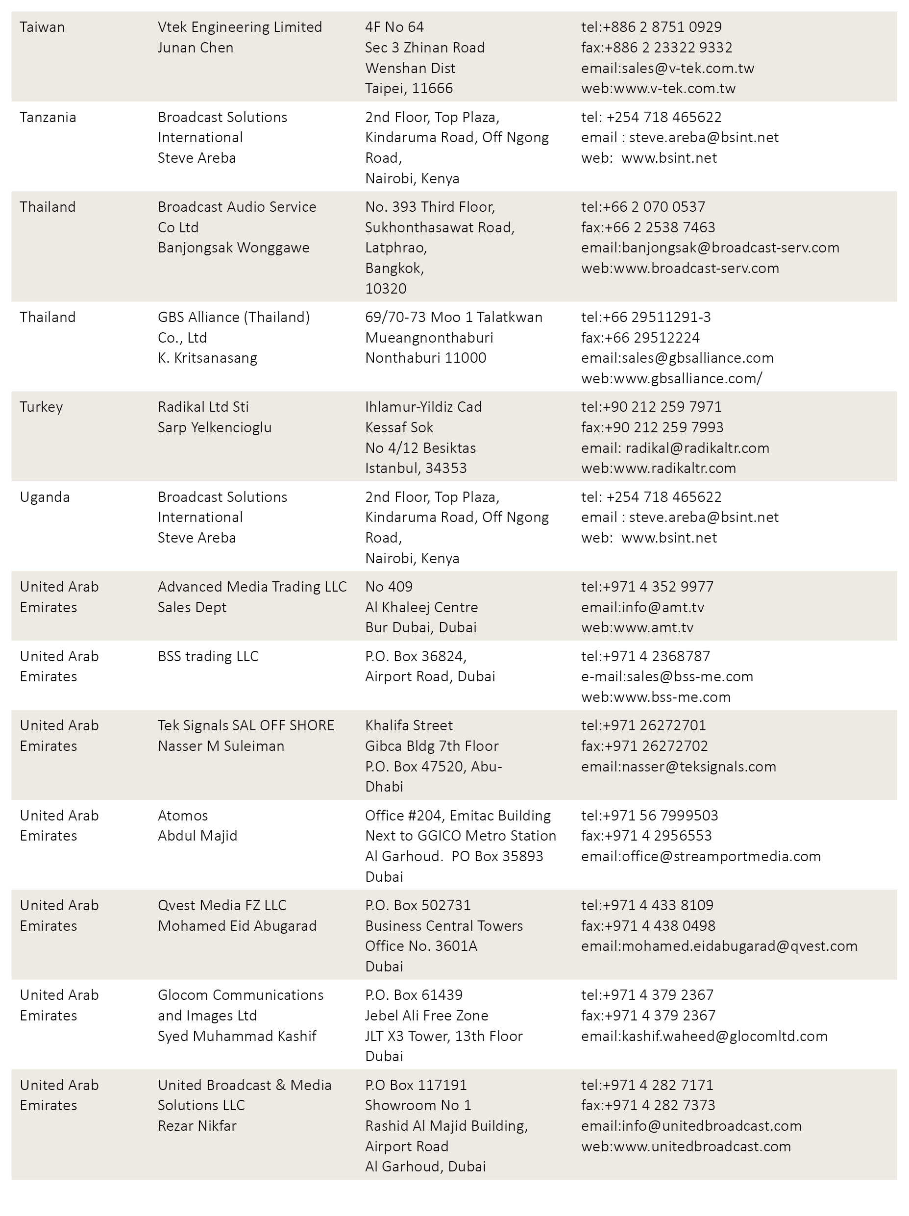 Distributor Listing 7