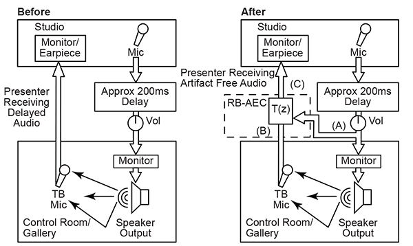 RB-AEC Diagram