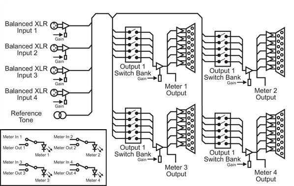 RB-DA4x5 Diagram