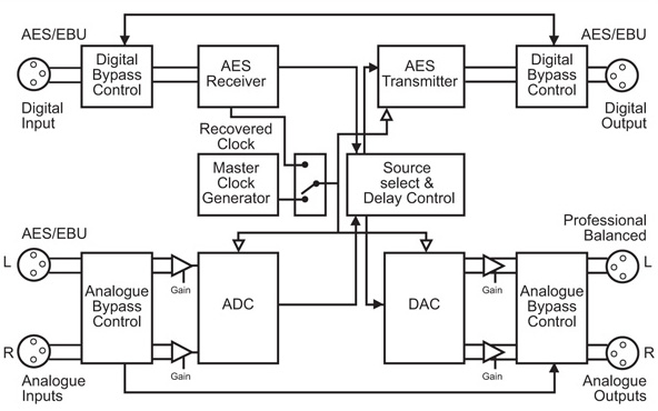 RB-DS2 Diagram