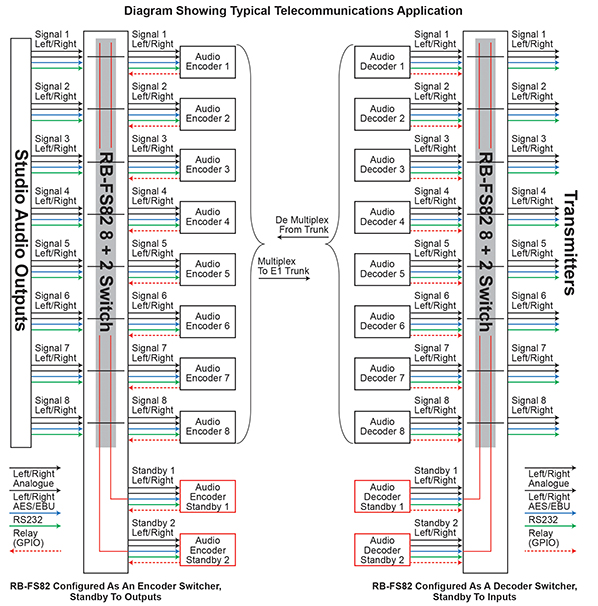 RB-FS82 Diagram