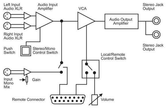 RB-HD1 Diagram