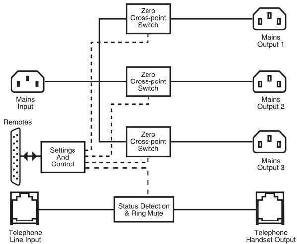 RB-LC3 Diagram