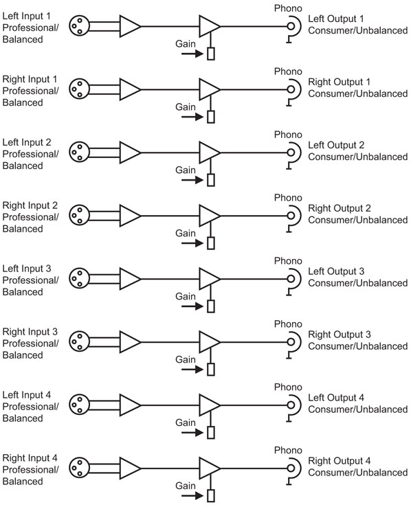 RB-LU4 Diagram