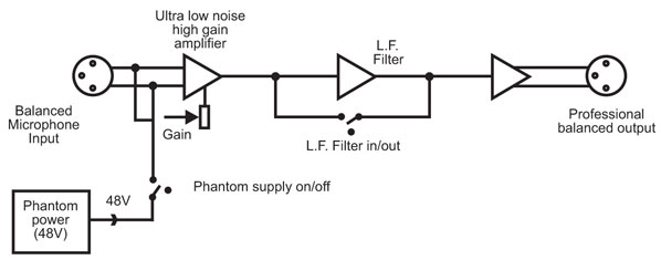 RB-MA1 Diagram