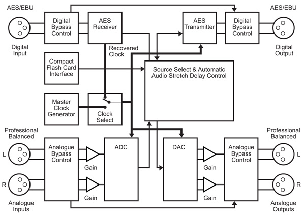 RB-PD2 Diagram