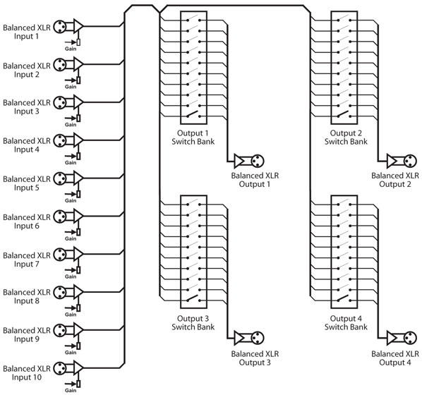 RB-PMX4 Diagram