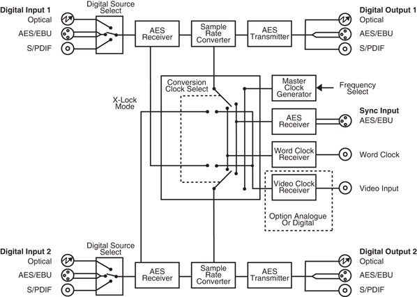 RB-SC2 Diagram