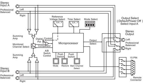 RB-SD1 Diagram