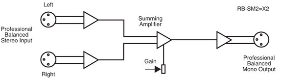 RB-SM2 Diagram