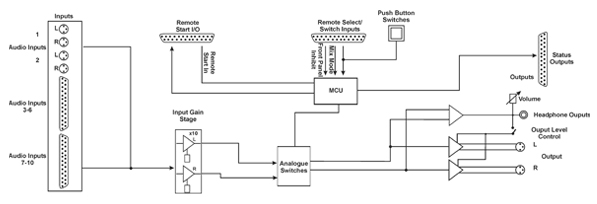 RB-SS10 Diagram