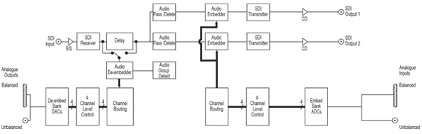 Block Diagram