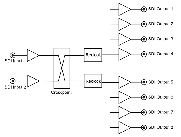 RB-VHDA2x4 Diagram