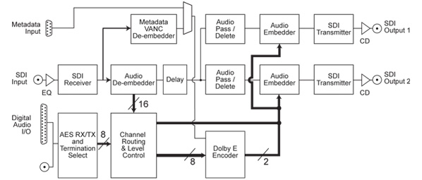 RB-VHEDD8 Diagram