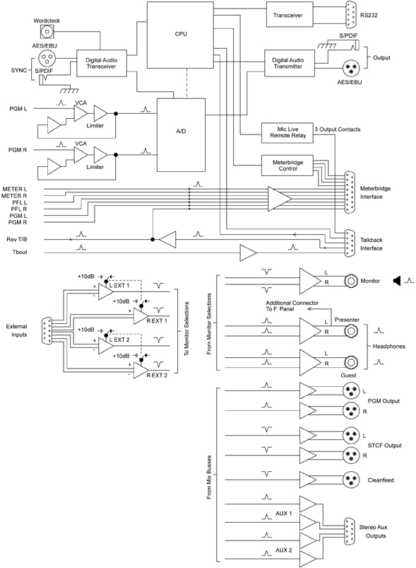 S1 Outputs Diagram