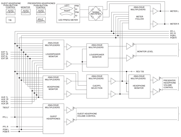 S1 Monitor Diagram