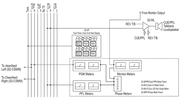 S2-Meterbridge Block Diagram