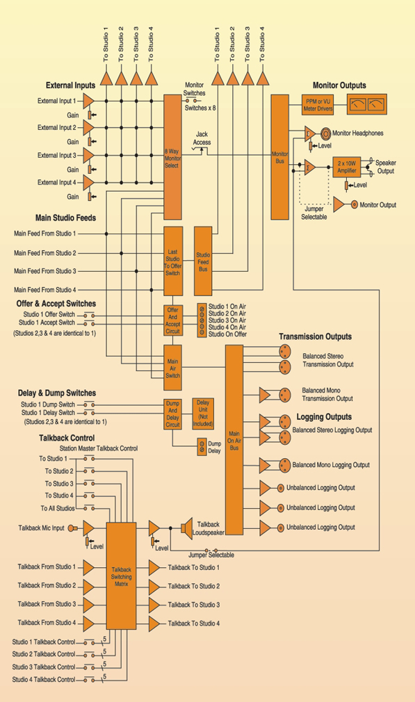 Station Master diagram image