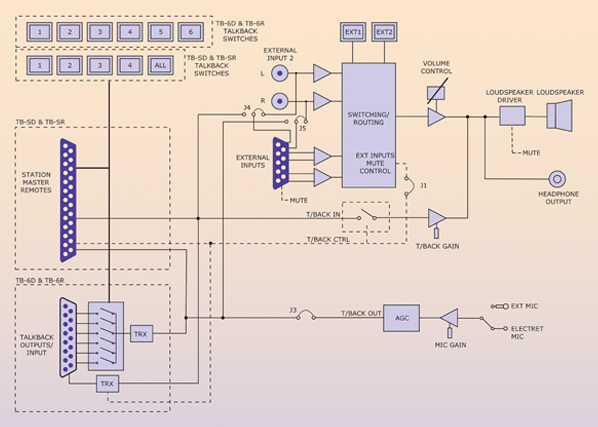 Talkback Diagram